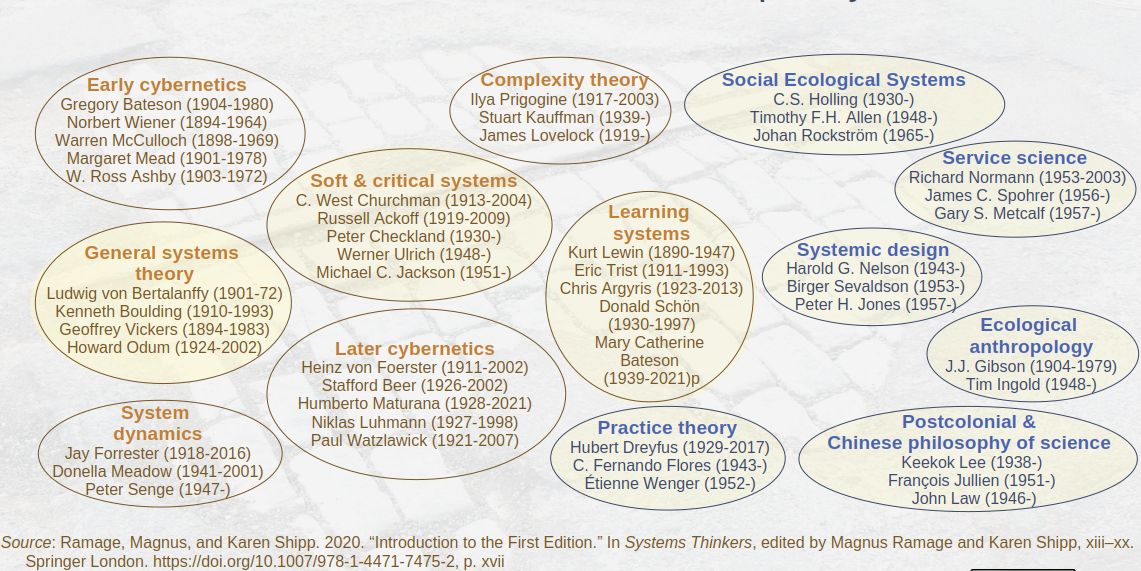 Event Cover Photo for Evolving Styles for Learning Systems Thinking