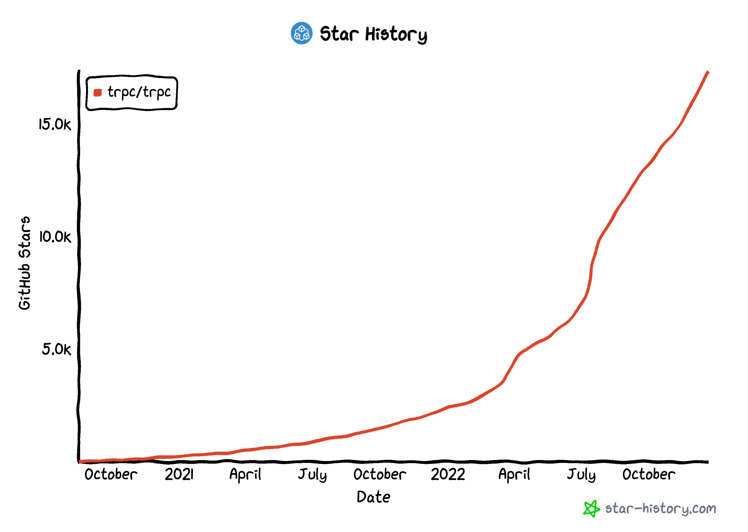 Background Photo for Alex "KATT" Johansson