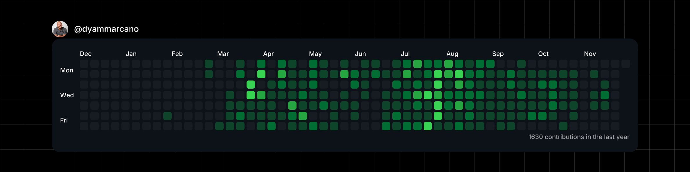 Background Photo for Dyam Daniels