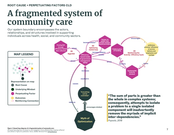 Event Cover Photo for Synthesis & Systems Map Showcase (session 2 of 2)