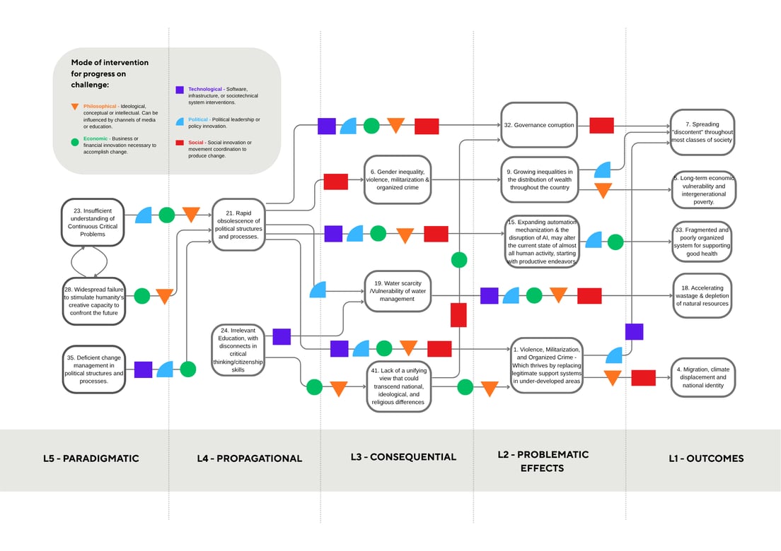 Cover Photo for Method Showcase: Logosofia, Software for Collective Inquiry and Decision-Making
