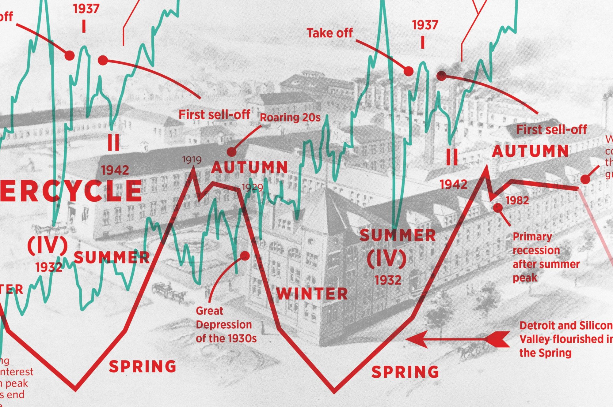 Cover Photo for What Can System Thinkers Learn from Quantifying History